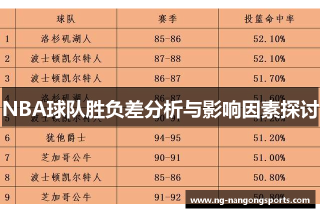 NBA球队胜负差分析与影响因素探讨