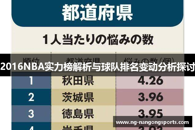 2016NBA实力榜解析与球队排名变动分析探讨
